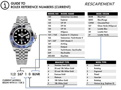 rolex daytona o submariner|rolex submariner value chart.